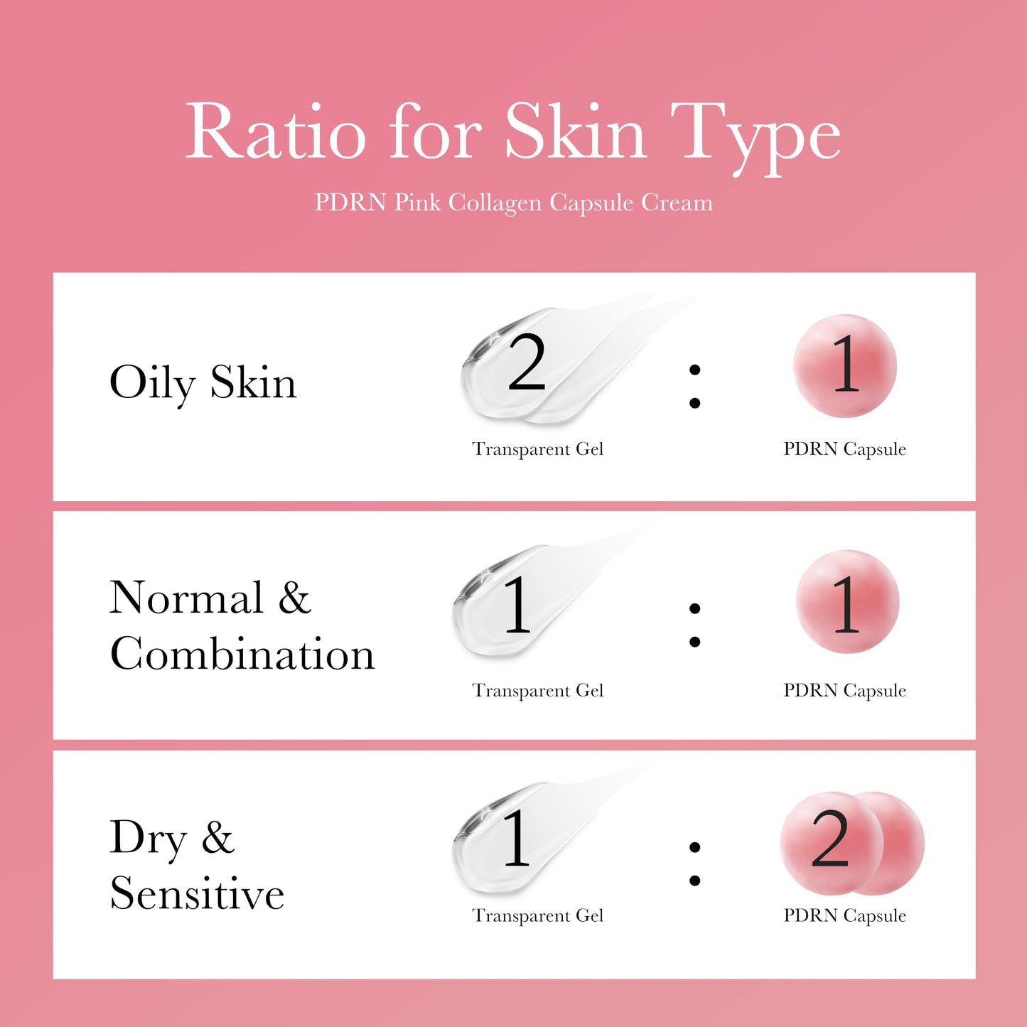 Salmon DNA PDRN Skincare Set – Peptide Serum & Collagen Capsule Cream for Firm, Plump & Radiant Skin