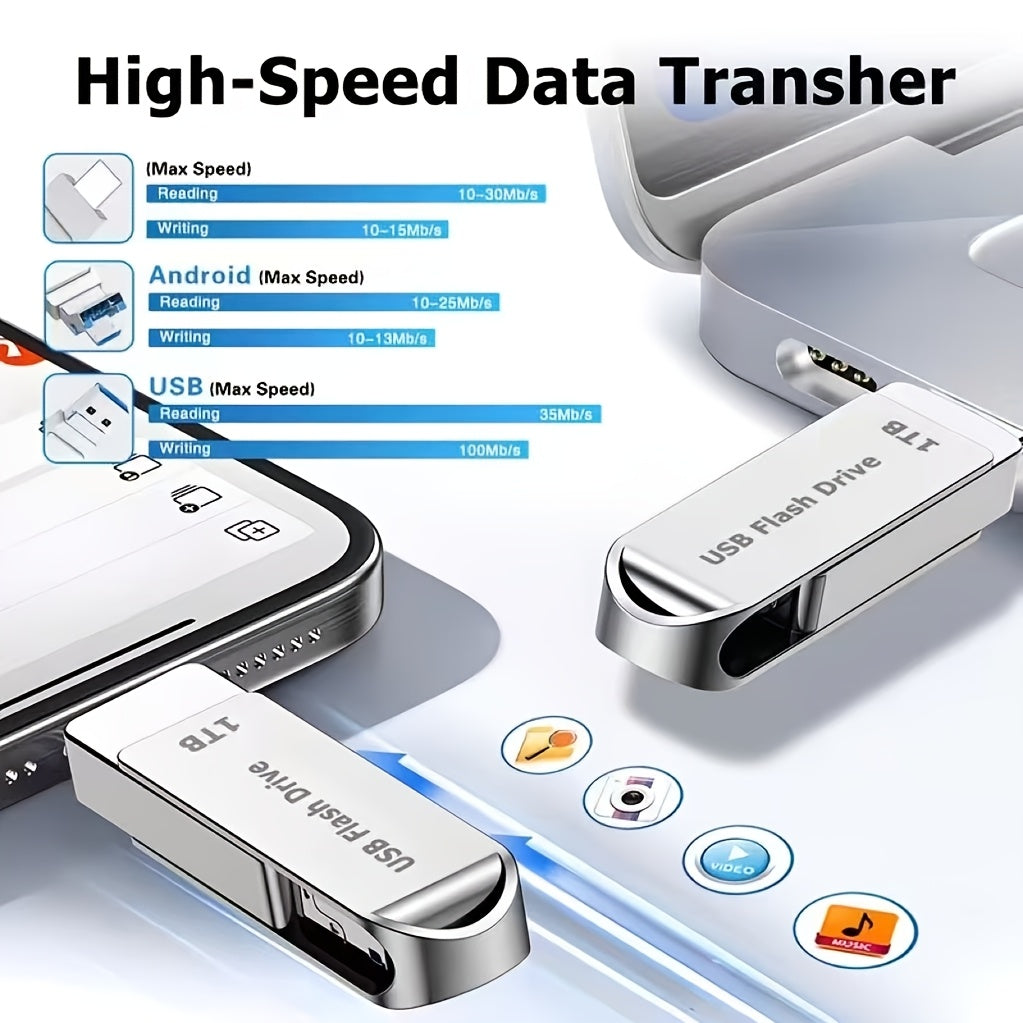 1T Mobile Phone U-Disk with Large Capacity, 4-In-1 Interface, Suitable for All Kinds of Mobile Phone Photo Sticks, External Storage Memory Sticks, Compatible with Various Brands And Interface Models