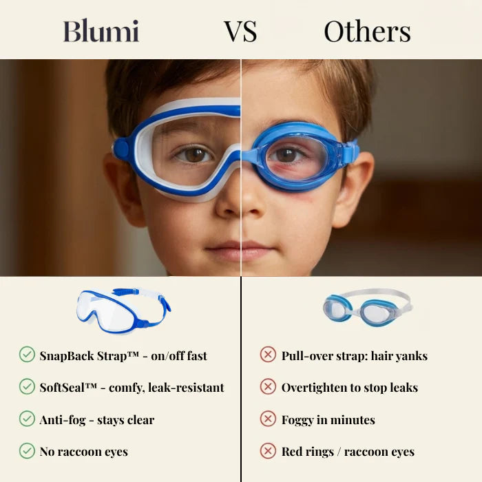 Steven Store™ Clip-On Swim Goggles